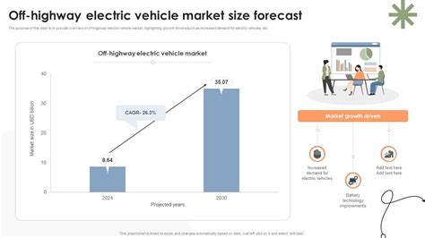 Off Highway Electric Vehicle Market Size Forecast Ppt Slide