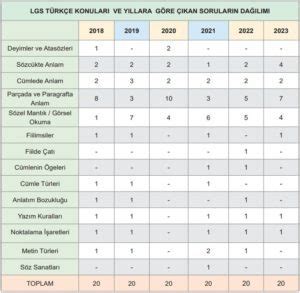 lgs 2023 matematik soru dağılımı Kunduz İndirim Kodu ALİSAN453T