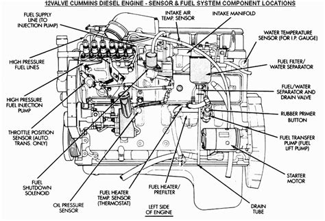 Diagram Of Powerstroke Vacuum Pump Powerstroke Engin