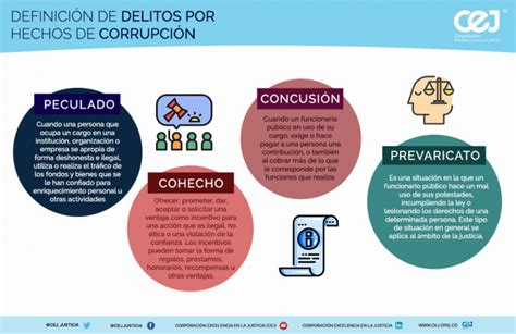 Penas De Delitos Por Hechos De Corrupción En Colombia Vs Otros Países