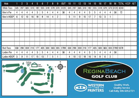 Regina Beach Golf Club Score Card