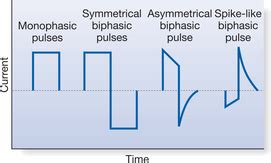 electrical nerve stimulation tens neupsy key