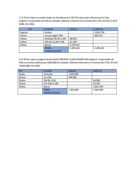 Contabilidad Punto El De Mayo Se Venden Todas Las Licuadoras