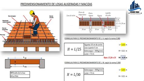 Predimensionamiento De Losas Aligeradas Y Macizas Youtube