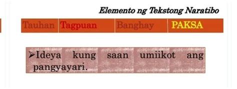 Ito Ay Elemento Ng Isang Tekstong Naratibo Na Tumutukoy Sa