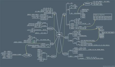 《人人都是产品经理20》读后提炼 思维导图《人人都是产品经理20》心得 Csdn博客