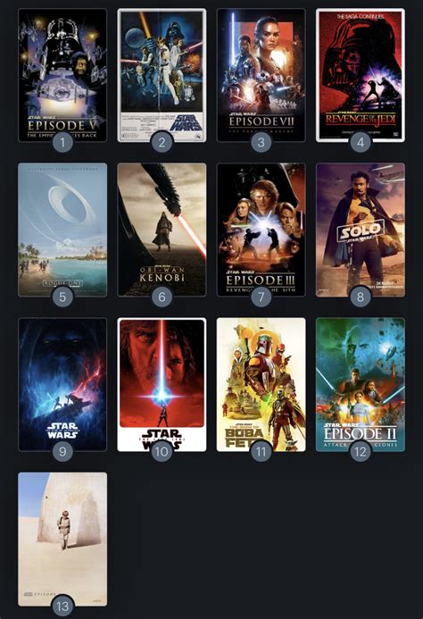 What Is Your Ranking Of The Star Wars Franchise Rletterboxd