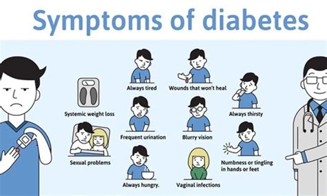 What Are The Symptoms Of Diabetes And How Can They Be Recognized Fitpaa