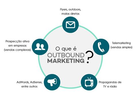 Outbound Marketing O Que E Para Que Serve Exxacta