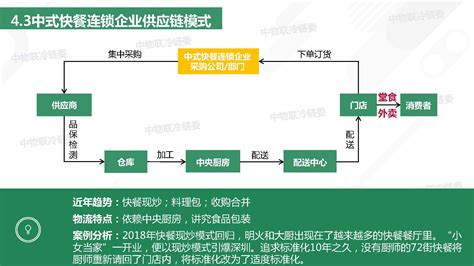 2018年餐饮供应链研究报告中国水产流通与加工协会