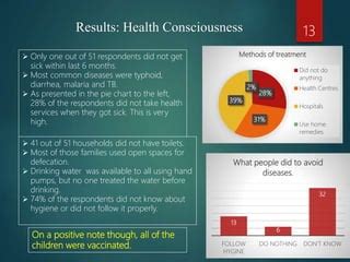 Caste System Nepal presentation