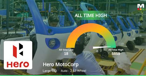 Hero MotoCorp S Stock Hits All Time High Outperforms Sector And Sensex