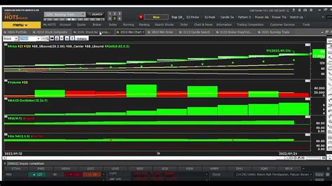 Analisis Saham Bos SONdaicus 23 Sept 2022 YouTube