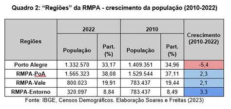 artigo quadro22 Observatório das Metrópoles