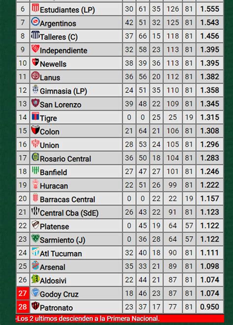 Así quedó Godoy Cruz en la tabla de promedios general de la Liga