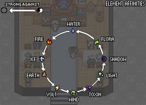 Elemental Affinities Heartbeat Rpg Wiki Fandom Powered By Wikia