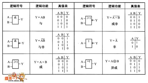 基本逻辑门电路实验原理 基础电子 维库电子市场网