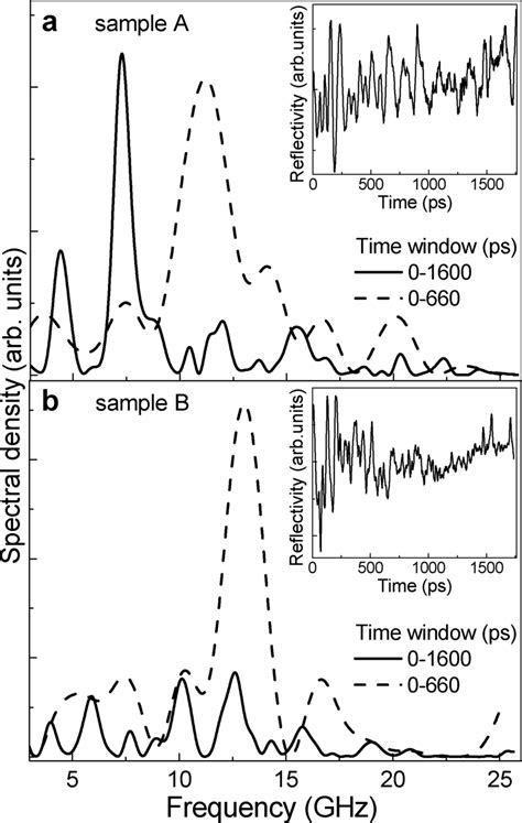 Power Spectral Density Obtained By Fft Of The Measured Reflectivity