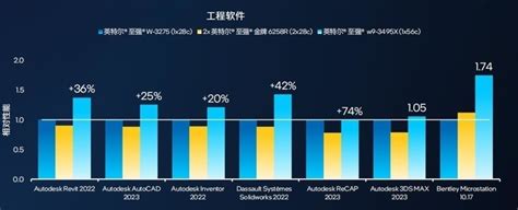 英特尔王者归来新一代至强W系列处理器解析多核性能翻倍 快科技 科技改变未来