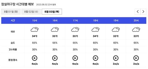 오늘의 야구장 날씨 계속되는 ‘찜통더위 소나기 예보도 Mk스포츠