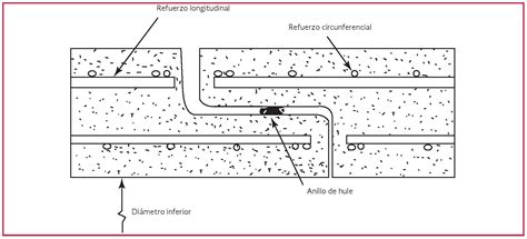 Tuber As De Hormig N Cra Redes De Abastecimiento De Agua