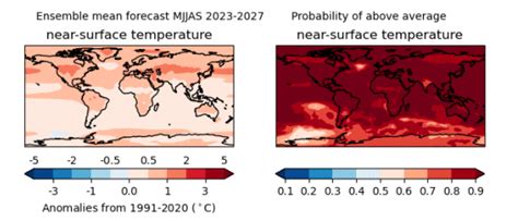 World More Likely Than Not To Breach C Temperature Limit By