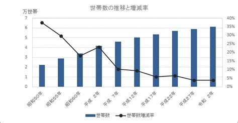 令和2年国勢調査の人口集計結果を公表します｜入間市公式ホームページ