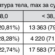 Distribution of the number of cerebrospinal fluid samples by cytosis... | Download Scientific ...