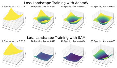 Loss Landscapes The ICLR Blog Track