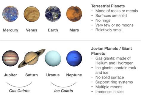 What Are The Types Of Planets Free Word Template