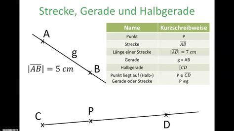 Strecke Gerade Und Halbgerade Youtube