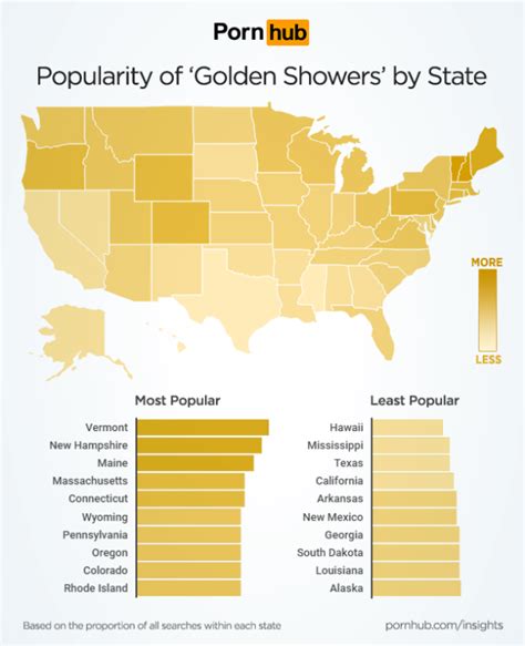 Pornhub Sees An Unsurprising Sudden Surge In ‘golden Shower Searches