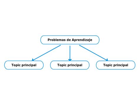 Problemas De Aprendizaje Mind Map