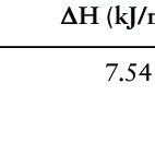 The Binding Constants K A Number Of Binding Sites N And