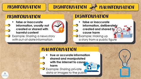 MISINFORMATION DISINFORMATION MALINFORMATION Vocabulary