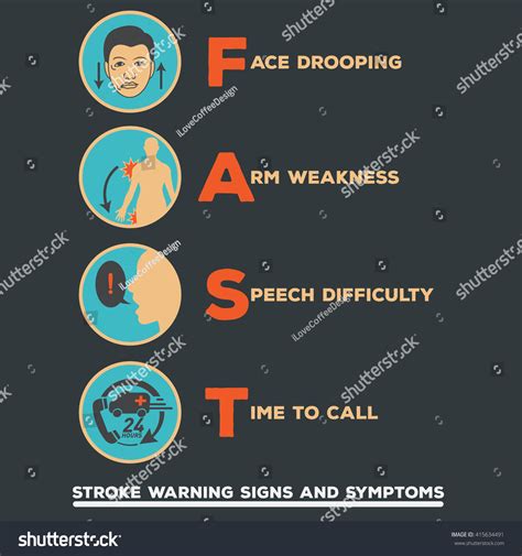 Stroke Warning Signs Symptoms Stock Vector Royalty Free 415634491