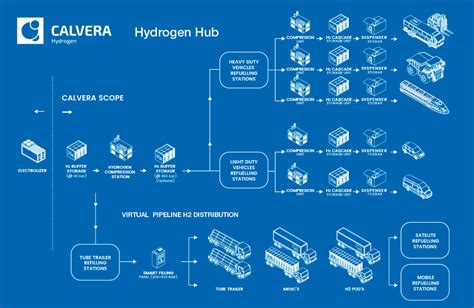 Hydrogen Calvera