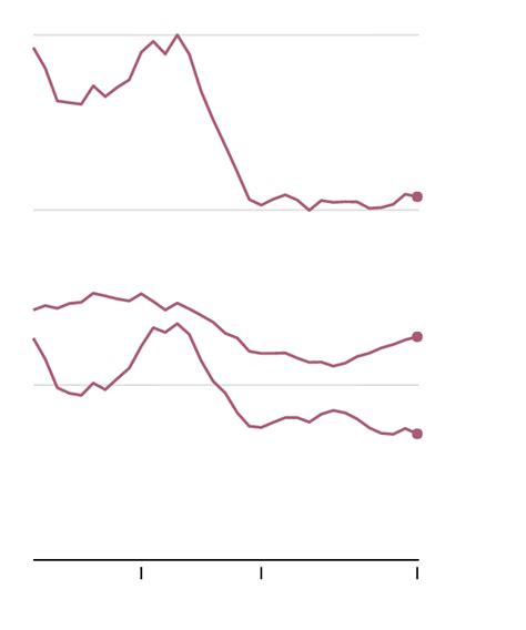 Gun Deaths Are Mostly Suicides The New York Times