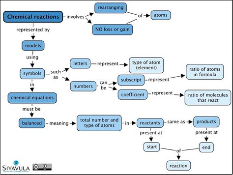 What Is A Concept Map In Chemistry Gretel Hildagarde