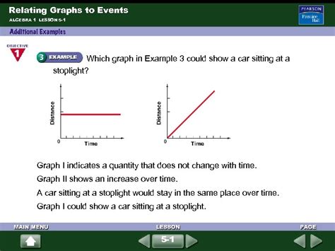 Relating Graphs To Events ALGEBRA 1 LESSON 5