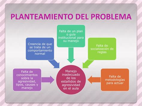 Como Es Un Planteamiento Del Problema Ejemplo Image To U