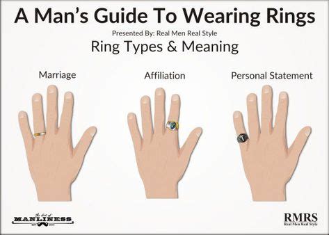 9 Ring finger meaning ideas | finger meaning, how to wear rings, ring ...