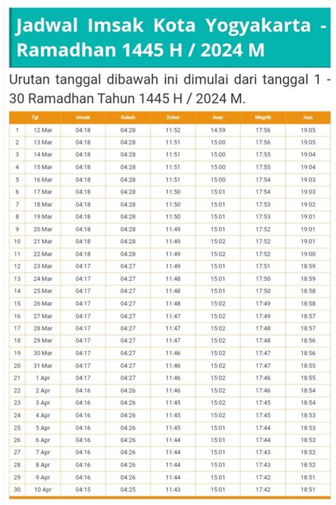 Jadwal Buka Puasa Untuk Wilayah Jogja Dan Sekitarnya Sabtu 30 Maret 2024