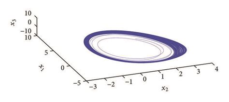 The Phase Trajectory Of System 46 Download Scientific Diagram