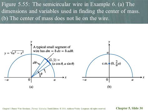 Chapter 5 Slide 1 Chapter 5 Finney Weir Giordano Thomas Calculus