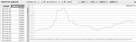 指数基金投资（二十四）：什么是戴维斯双击 戴维斯双击，大家应该都听过。实际上戴维斯双击，与我们的投资逻辑紧密相关。本文给大家介绍下，戴维斯双击