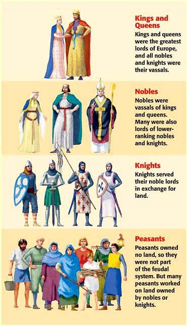 Medieval Knights Feudal System