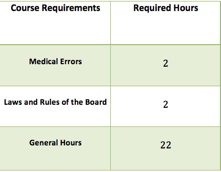 Occupational Therapist Requirements - CE Broker Blog