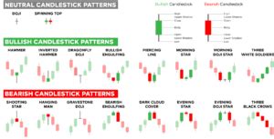 Candlestick Patterns Explained - HOW TO READ CANDLESTICKS