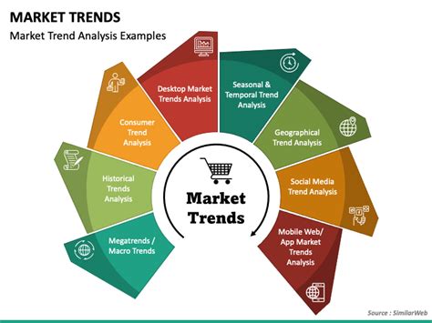 Market Trends Powerpoint And Google Slides Template Ppt Slides